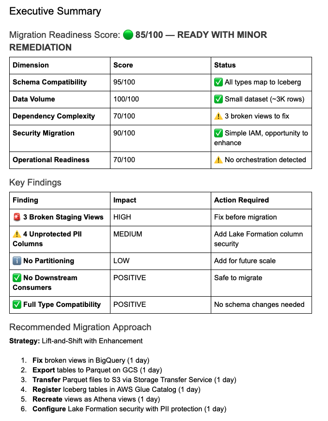Migration readiness executive summary with score and recommended approach