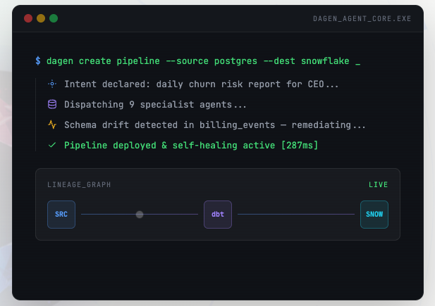 Terminal output showing Dagen detecting schema drift and remediating a pipeline automatically